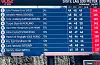 Resultatlista etter 15 skot.