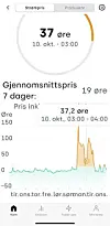 Gjennom appen kan Tibber analysere, styre og optimalisere kundane sitt straumforbruk.