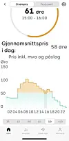 Gjennom appen kan Tibber analysere, styre og optimalisere kundane sitt straumforbruk. Foto: