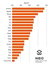 Eigenvekt for ulike treslag. Grafikk: Nibio
