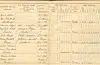 Protokoll frå Ørevik kreds med aarsprøver og afgangsvidnesbyrd 1869.