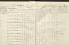 Protokoll frå Økland, sida er datert desember 1870.