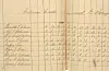 I 1897 hadde «Eileraas kreds 12 skoleuger årlig».
