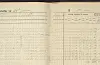 I 1885 er det A. Dahle som underviser på Eileraas: Etter første halvår har læraren gjort følgjande notat i protokollen: «26/3-85 er ingen skole holdt på grund af ufremkommeligt veir. Den 12te mai ingen skole paa grund af brudevielse. 28de og 27de mai var læreren ifølge sognepræstens tilladelse tilstede ved Stavanger amts lærermøde i Haugesund.»
