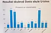 Framstegspartiet, Arbeidarpartiet og Høgre vart vinnarane av skulevalet ved Sveio skule.
