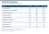 Blå og kvit tabell på norsk med prosenttal frå ei folkehelseundersøking.
